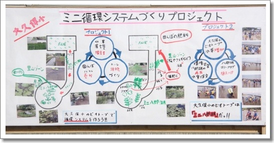 写真：ミニ循環型システムづくりプロジェクトの図